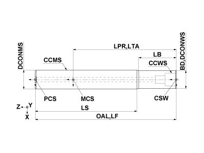 IMX20-U20N110L180C