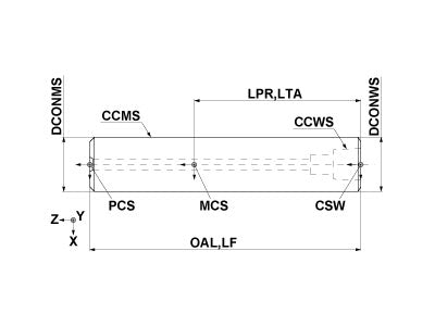 IMX10-G12L060S
