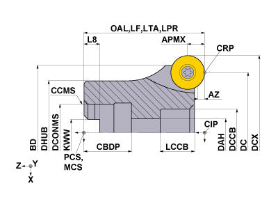 BRP6UPR0204
