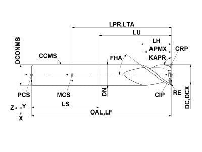 A3SARB250R300N55C