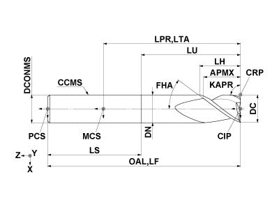 A3SA250N55C