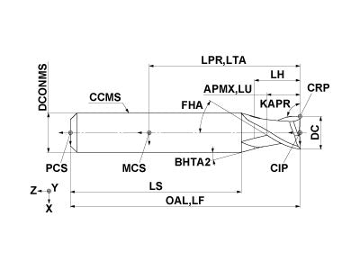 MP2ESD0300S04