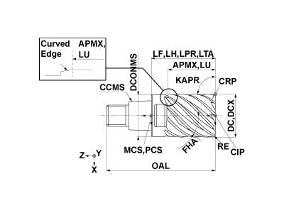 IMX25C12HV250R10025 EP7020