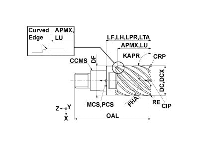 IMX25C12HV250R10025 EP7020