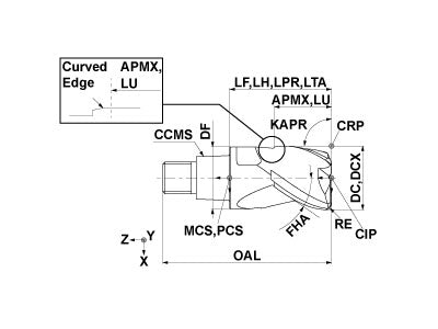 IMX20C3A200R32016 ET2020