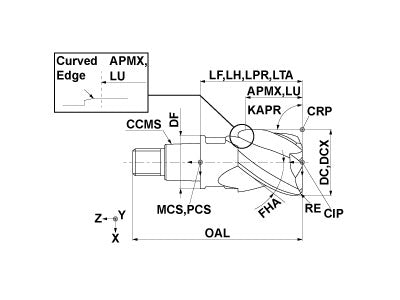 IMX25C3A280R32023 ET2020