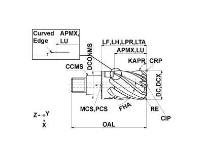 IMX25C6HV250R10025C EP7020