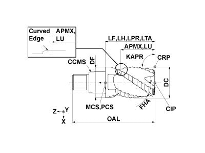 IMX16R4F0625M EP7020