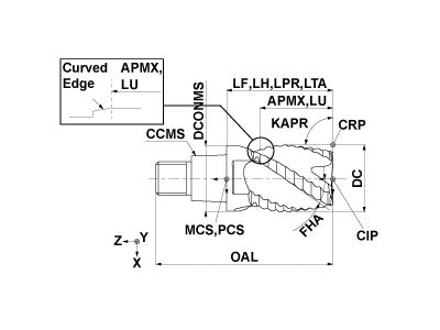 IMX25R4F25026 EP7020