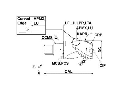 IMX25S3A1000P ET2020