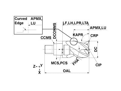 IMX20S3HV20016 EP7020