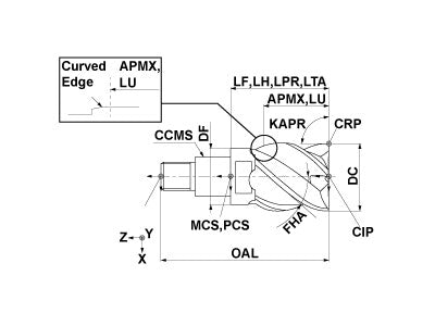 IMX25S4HV25025 EP7020