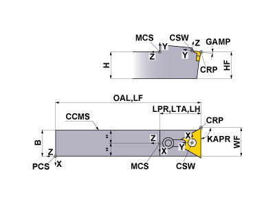MTCNN-124