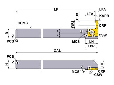 SBAHR1010