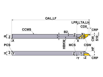 CSVHR1010