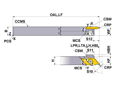 TTAHR1010