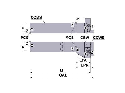 GYHRUS16D90-M25L