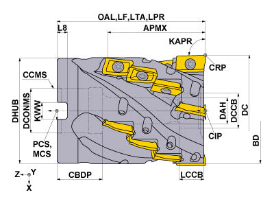 APX3KUR2.0004AA18A20