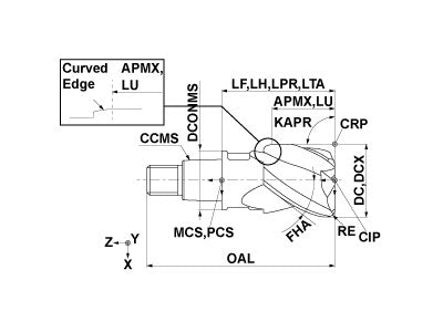 IMX12C3A140R10011 ET2020