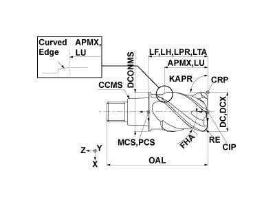 IMX20C4FV200R30021 EP6120