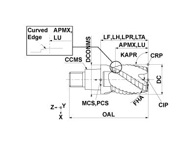 IMX10R4F0375M EP7020