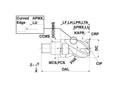 IMX12S3HV0500P EP7020