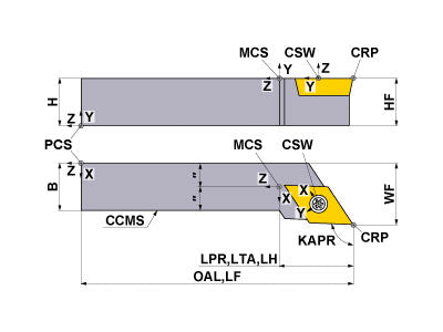 SDJCL103
