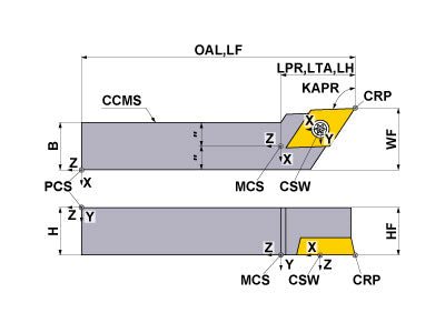 SDJCR062