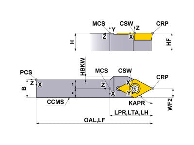 SDNCL-083SM