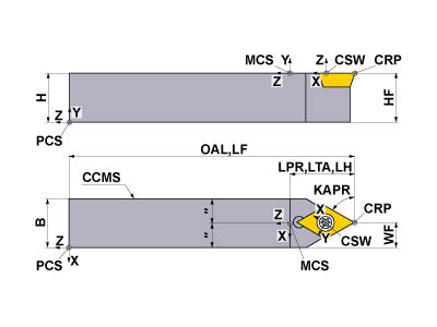 SDNCN103