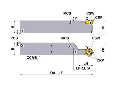 SRDPL-1612