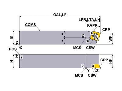 SSBCR103