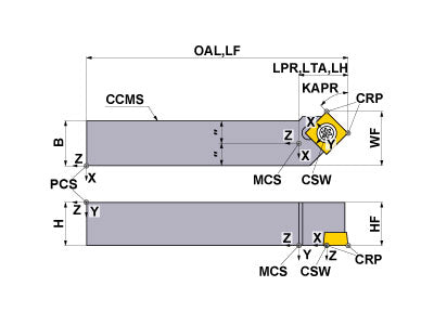 SSSCR103