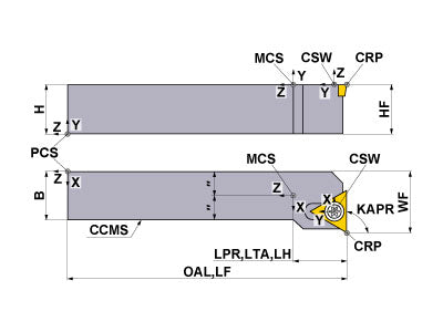 STFCL123
