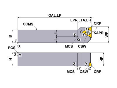 STFCR123