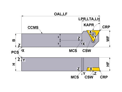 STGCR062