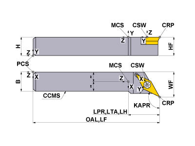SVPCL082
