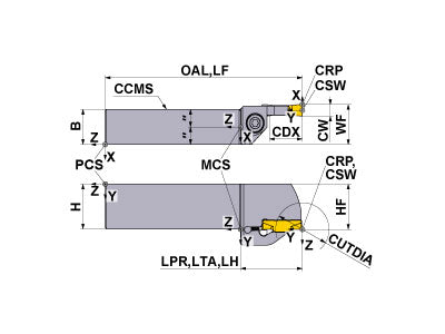 GYPR3232P00-K25