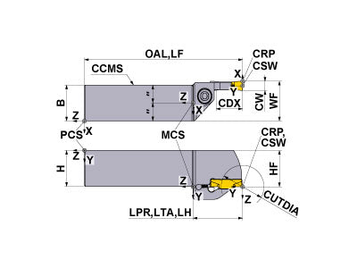 GYPR3225P00-K25